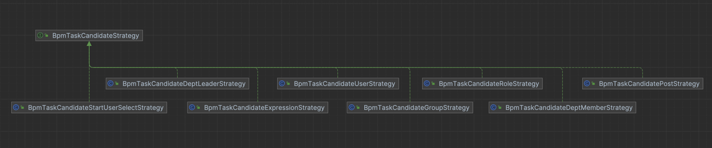 BpmTaskCandidateStrategy 类图